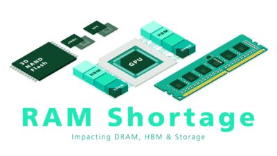 IA está encarecendo a tecnologia?